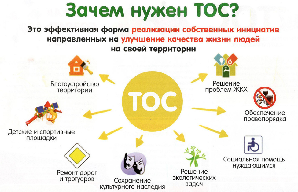 Порядок предоставления грантов тос